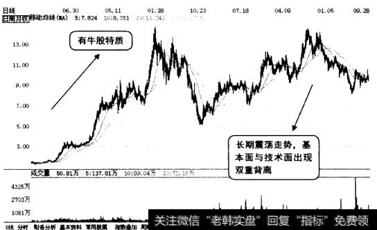 降序排行法目标个股K线图