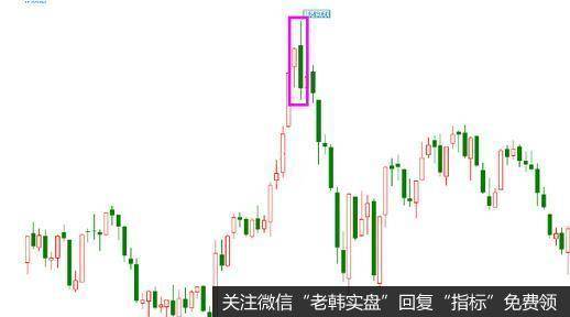 在股价上涨过程中，突然收根大阴线，果断卖出