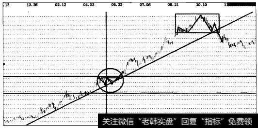 实战操盘一百二十九