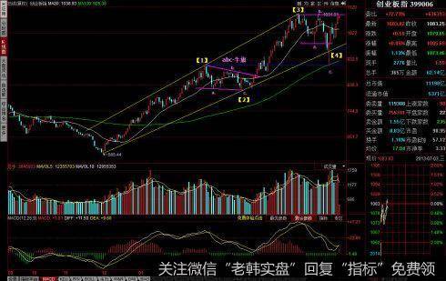 双顶或三顶出现要卖出