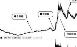 庄家的分类及庄家如何操盘