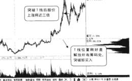 怎样判断个股属于短、中还是长线行情