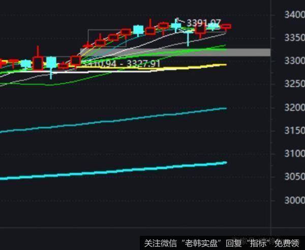 杨德龙<a href='/yangdelong/311324.html'>股市最新消息</a>：连出十字星变盘信号明显！杨德龙谈A股：黄金十年来了，快上车！