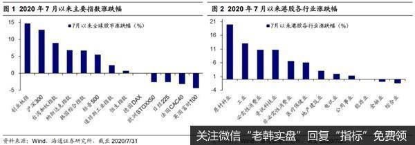 荀玉根最新股市评论：继续看好科技行业 关注低估高股息率股的轮涨机会1