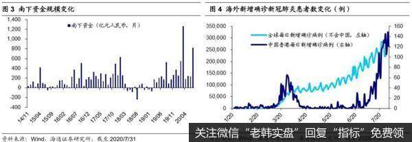 荀玉根最新股市评论：继续看好科技行业 关注低估高股息率股的轮涨机会2