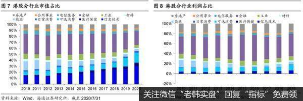 荀玉根最新股市评论：继续看好科技行业 关注低估高股息率股的轮涨机会4