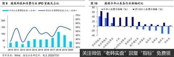 荀玉根最新股市评论：继续看好科技行业 关注低估高股息率股的轮涨机会5