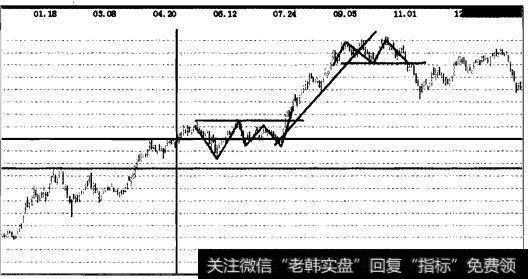 实战操盘一百三十