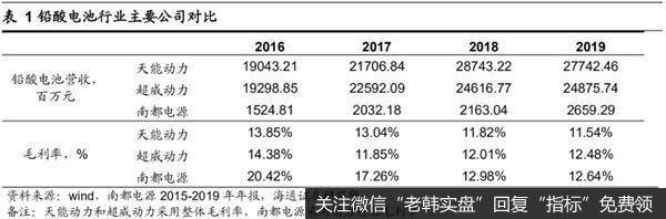 荀玉根最新股市评论：继续看好科技行业 关注低估高股息率股的轮涨机会8