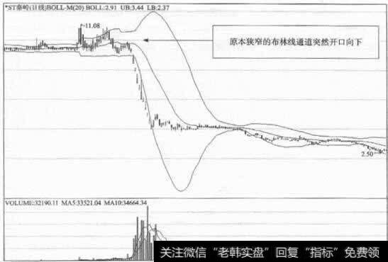 持股持币信号