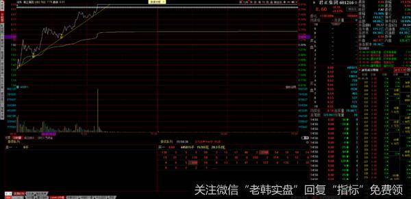 游资不朽哥：8月5大捷