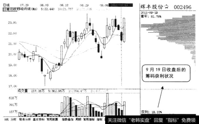 测算主力仓位筹码图1