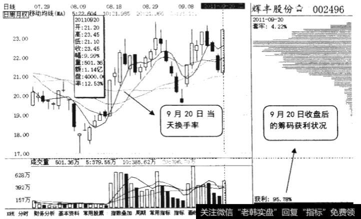 测算主力仓位筹码图2