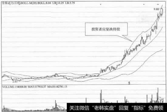 持股持币信号