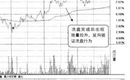 如何运用盘口区分洗盘和出货