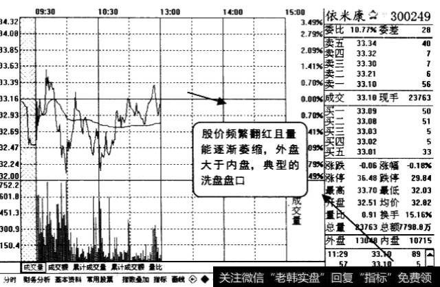 洗盘盘口分时图1