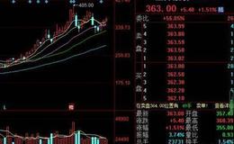 居锦斌最新股市评论：周五展望及操作策略（8.06）