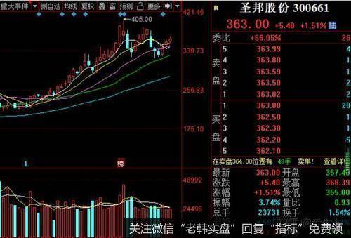 居锦斌最新<a href='/jujinbin/311982.html'>股市</a>评论：周五展望及操作策略（8