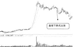 庄家出货的几种方式和应对措施