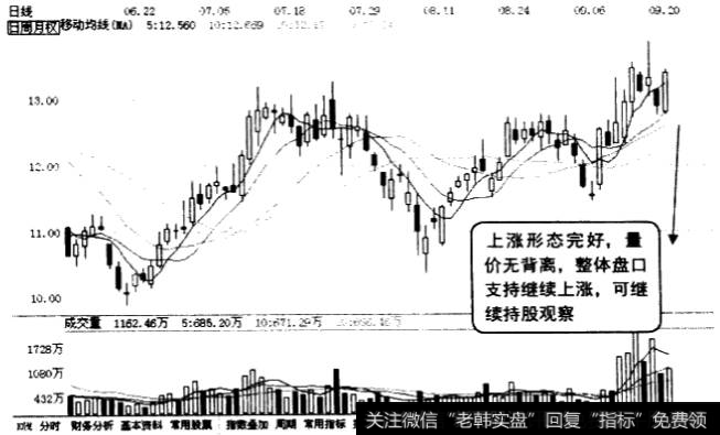 解套可能性大个股K线图