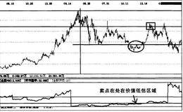 股票实战之<em>宁波联合</em>操盘案例