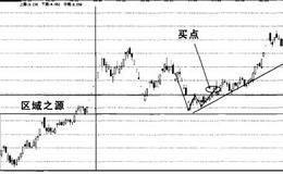 股票实战之建发股份操盘案例