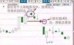 [李大霄最新股市评论]沪指持续10年3000点，2亿股民的结局让人震惊！