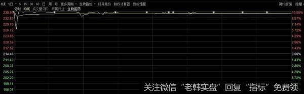 A股憾收绿，军工板块再掀涨停潮！杨德龙：黄金十年正式开启