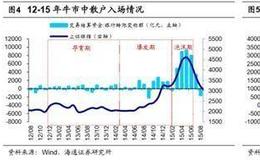 荀玉根最新股市评论：超1.5万亿资金将进入股市