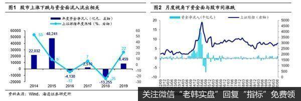 荀玉根最新股市评论：超1