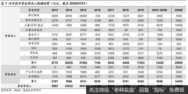 荀玉根最新股市评论：超1