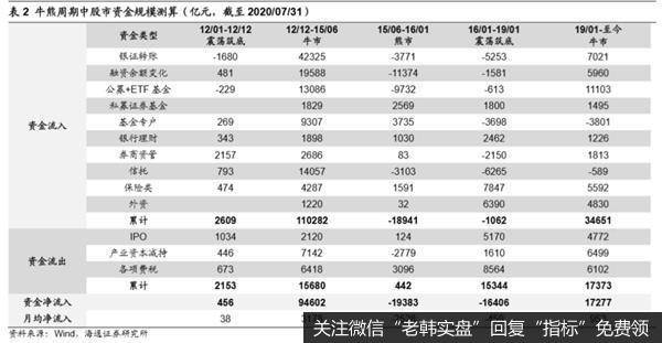 荀玉根最新股市评论：超1