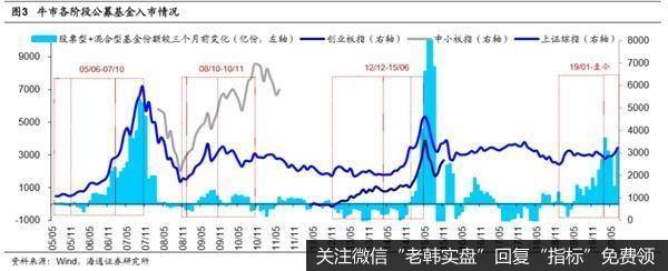 荀玉根最新股市评论：超1