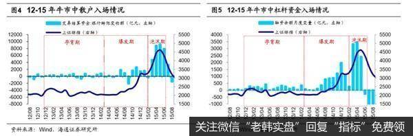 荀玉根最新股市评论：超1