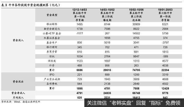 荀玉根最新股市评论：超1