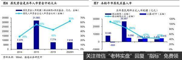 荀玉根最新股市评论：超1