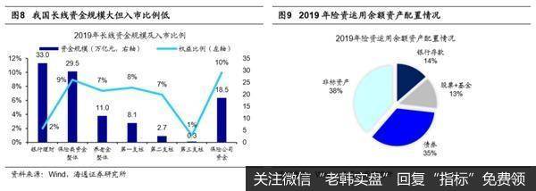 荀玉根最新股市评论：超1