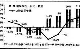 重大制度变革的叙述