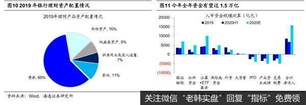 荀玉根最新股市评论：超1