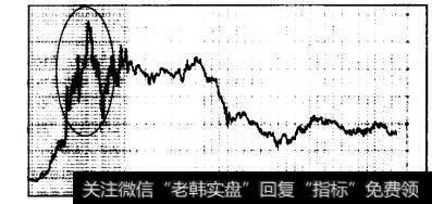 三菱在1995-1990年间的表现