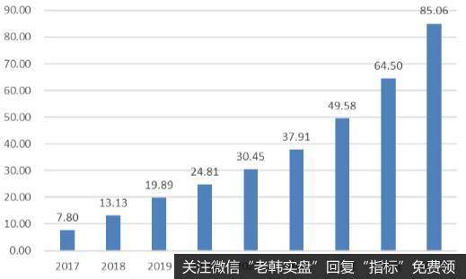 全球湿法隔膜需求量