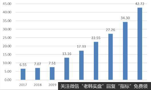 全球干法隔膜需求量