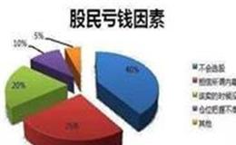 [巴菲特]“股神”巴菲特，和他庞大的伯克希尔帝国，你了解吗？