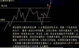 [巴菲特]巴菲特点破中国股市：为什么多次都不破3000点？散户看完恍然大悟 
