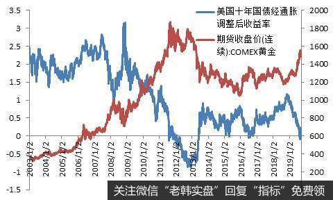 把握黄金的确定性机会