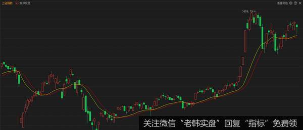 郭施亮最新股市消息：桂浩明：步入良性循环轨道 郭施亮：利空出尽了吗？