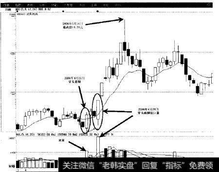 沈阳机床(000410)<a href='/caijunyi/290233.html'>股市</a>实例