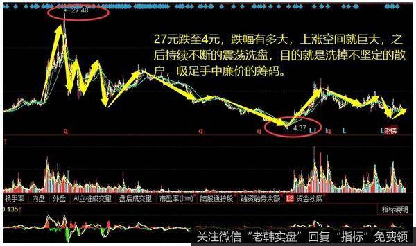 27跌至4元，业绩暴增958％，北向资金重仓387亿 李大霄：低价龙头