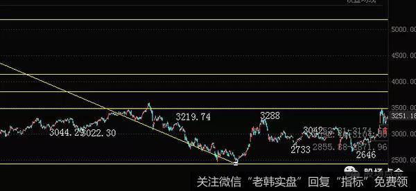 黄金分割