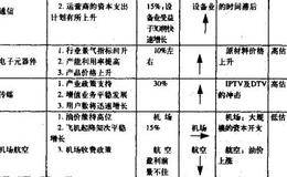 “制度变革”主线的分析